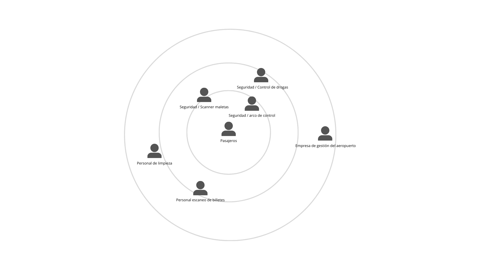 Ejemplo mejora en seguridad de aeropuertos