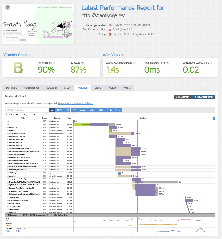 Como medir velocidad WordPress - gt metrix